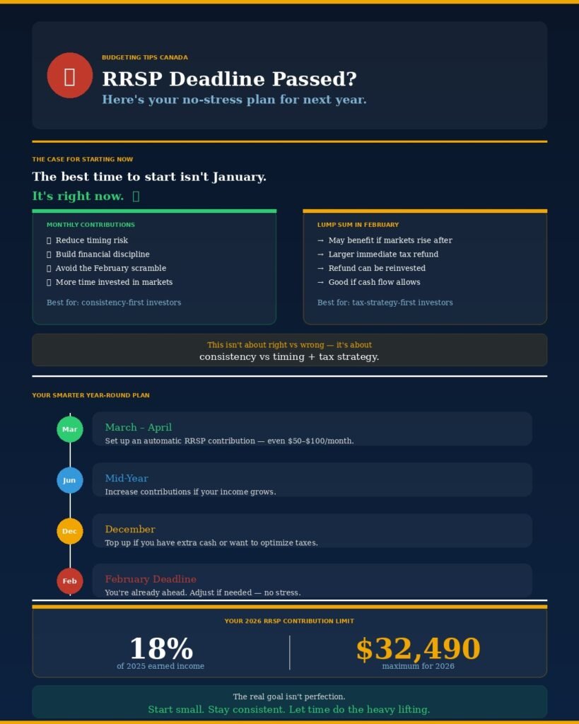 The RRSP Deadline Just Passed - Heres What to Do Next the-rrsp-deadline-just-passed-heres-what-to-do-next