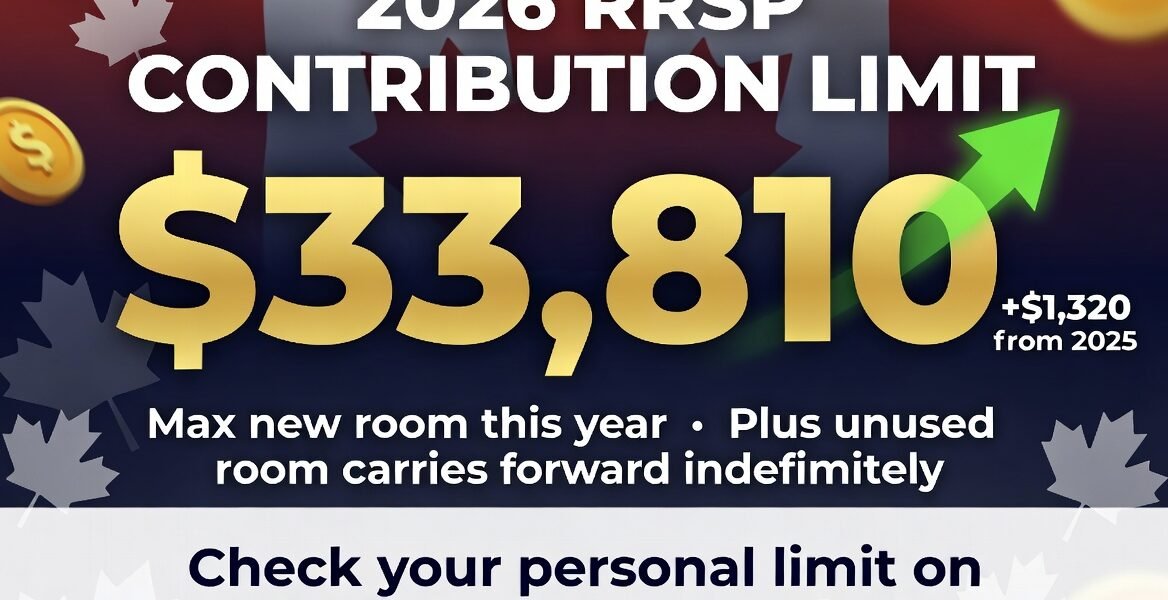 rrsp contribution room 2026